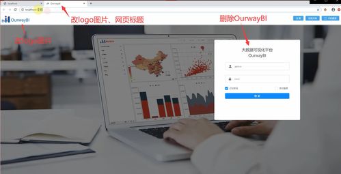 原來(lái)BI軟件的單點(diǎn)登錄與個(gè)性化開(kāi)發(fā)如此簡(jiǎn)單